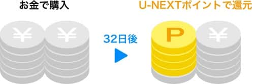 ポイントバックプログラムとは
