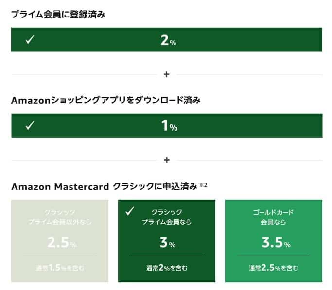 21 Amazon新生活セール攻略ガイド 準備 先行 目玉 おすすめ商品情報まとめ Subscnote